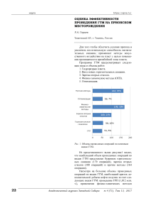 Оценка эффективности проведения ГТМ на Приобском месторождении