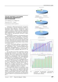 Анализ текущего состояния разработки Губкинского месторождения