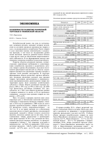 Особенности развития розничной торговли в Тюменской области