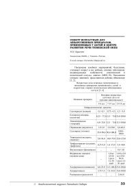 Спектр возрастных доз лекарственных препаратов, применяемых у детей в центре развития речи Тюменской ОКПБ