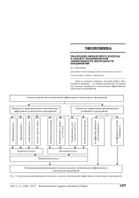 Реализация финансового подхода к анализу экономической эффективности деятельности предприятий