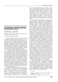 Характеристика динамики выбросов загрязняющих веществ в атмосферу промышленного города