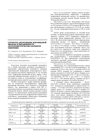 Структура дисфункции щитовидной железы и выраженность антропометрических маркеров ожирения