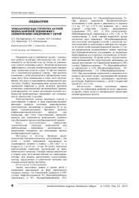 Этиологическая структура острой внебольничной пневмонии с анемическим синдромом у детей