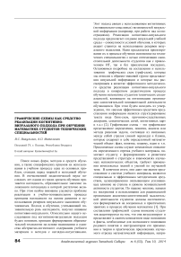 Графические схемы как средство реализации когнитивно-визуального подхода при обучении математике студентов технических специальностей