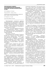 Обоснование клинико-патогенетической коррекции базисной терапии бронхиальной астмы