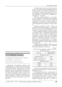 Оптимальная технология разработки месторождения Уйглекуты с высоковязкими нефтями