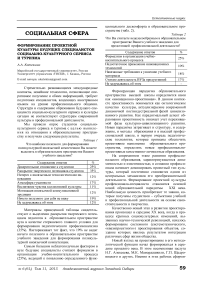 Формирование проектной культуры будущих специалистов социально-культурного сервиса и туризма