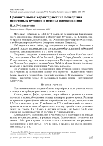 Сравнительная характеристика поведения некоторых куликов в период насиживания