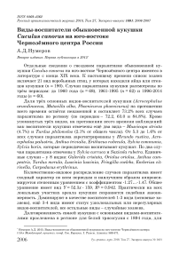 Виды-воспитатели обыкновенной кукушки Cuculus canorus на юго-востоке Чернозёмного центра России