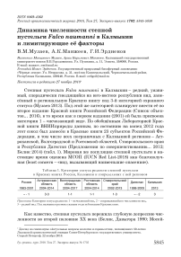 Динамика численности степной пустельги Falco naumanni в Калмыкии и лимитирующие её факторы