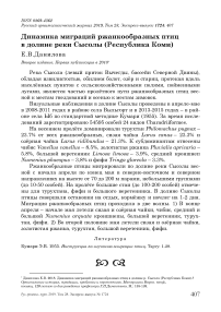 Динамика миграций ржанкообразных птиц в долине реки Сысолы (Республика Коми)