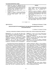 Биологические ресурсы минерального питания сельскохозяйственных культур в Красноярском крае