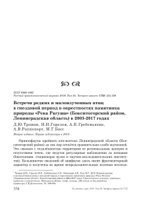 Встречи редких и малоизученных птиц в гнездовой период в окрестностях памятника природы "Река Рагуша" (Бокситогорский район, Ленинградская область) в 2003-2017 годах