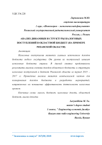 Анализ динамики и структуры налоговых поступлений в областной бюджет (на примере Рязанской области)
