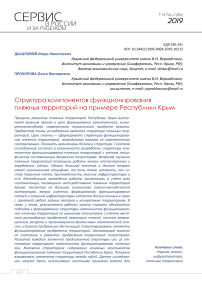 Структура компонентов функционирования пляжных территорий на примере Республики Крым