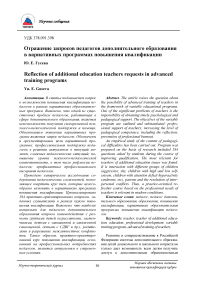 Отражение запросов педагогов дополнительного образования в вариативных программах повышения квалификации