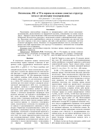 Оптические, ИК- и ТГЦ-экраны на основе слоистых структур металл-диэлектрик-полупроводник