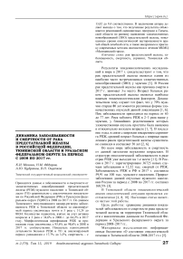 Динамика заболеваемости и смертности от рака предстательной железы в Российской Федерации, Тюменской области и Уральском федеральном округе за период с 2008 по 2017 гг