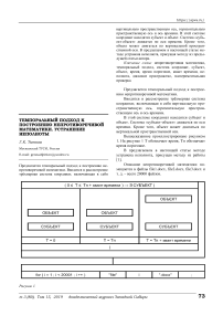 Темпоральный подход к построению непротиворечивой математики. Устранение неполноты