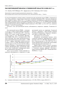 Рак щитовидной железы в Тюменской области в 2008-2017 гг