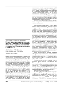 Динамика заболеваемости и смертности от рака молочной железы в Российской Федерации, Уральском федеральном округе и Тюменской области за период с 2008-2018 гг