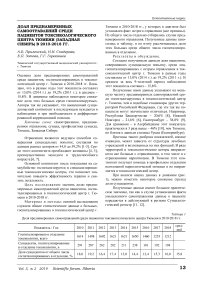 Доля преднамеренных самоотравлений среди пациентов токсикологического центра Тюмени (Западная Сибирь) в 2010-2018 гг.