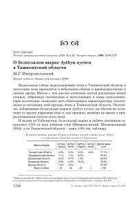 О белоглазом нырке Aythya nyroca в Ташкентской области