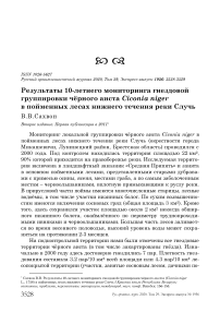 Результаты 10-летнего мониторинга гнездовой группировки чёрного аиста Ciconia niger в пойменных лесах нижнего течения реки Случь