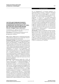 Частота достижения полного патоморфологического ответа и изменение экспрессии РЭ, РП, HER2, KI67 при раке молочной железы после стандартных схем НАХТ