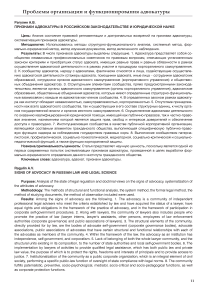 Признаки адвокатуры в российском законодательстве и юридической науке