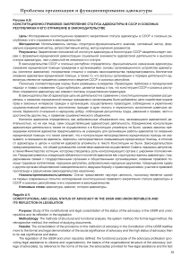 Конституционно-правовое закрепление статуса адвокатуры в СССР и союзных республиках и его отражение в законодательстве