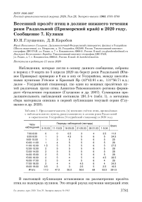 Весенний пролёт птиц в долине нижнего течения реки Раздольной (Приморский край) в 2020 году. Сообщение 7. Кулики