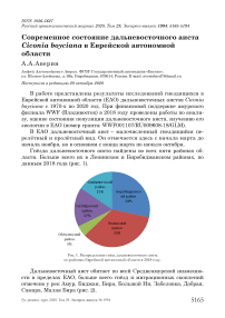Современное состояние дальневосточного аиста Ciconia boyciana в Еврейской автономной области