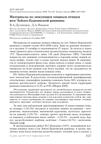 Материалы по зимующим хищным птицам юга Зейско-Буреинской равнины