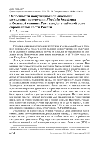 Особенности популяционной экологии мухоловки-пеструшки Ficedula hypoleuca и большой синицы Parus major в таёжной зоне европейской части России