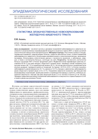 Статистика злокачественных новообразований желудочно-кишечного тракта
