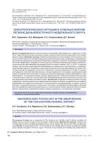 Онкоурологическая ситуация в отдельно взятом регионе Дальневосточного федерального округа