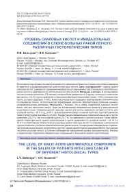 Уровень сиаловых кислот и имидазольных соединений в слюне больных раком легкого различных гистологических типов