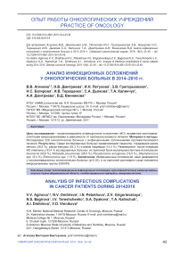 Анализ инфекционных осложнений у онкологических больных в 2014-2016 гг.