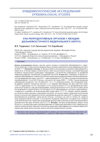 Рак репродуктивных органов у женщин Дальневосточного федерального округа