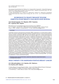 Возможности лекарственной терапии андроген-позитивного рака молочной железы