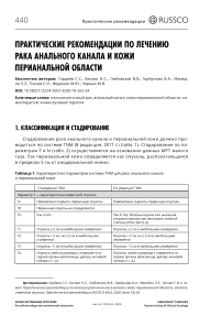 Практические рекомендации по лечению рака анального канала и кожи перианальной области