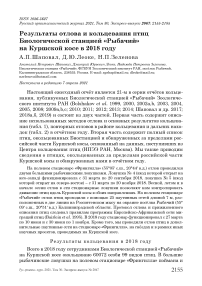 Результаты отлова и кольцевания птиц биологической станцией "Рыбачий" на Куршской косе в 2018 году