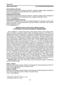 Влияние разных сортов серых хлебов на баланс растительных остатков в агроценозах Средней Сибири