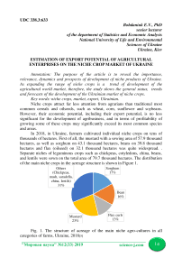 Estimation of export potential of agricultural enterprises on the niche crop market of Ukraine