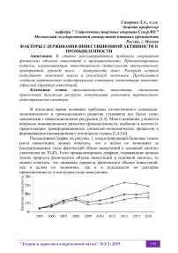 Факторы сдерживания инвестиционной активности в промышленности