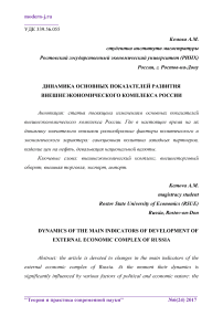 Динамика основных показателей развития внешнеэкономического комплекса России