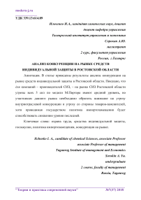 Анализ конкуренции на рынке средств индивидуальной защиты в Ростовской области