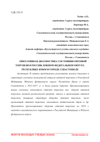 Оперативная диагностика состояния оптовой торговли в России, Южном федеральном округе, Республике Крым и городе Севастополе